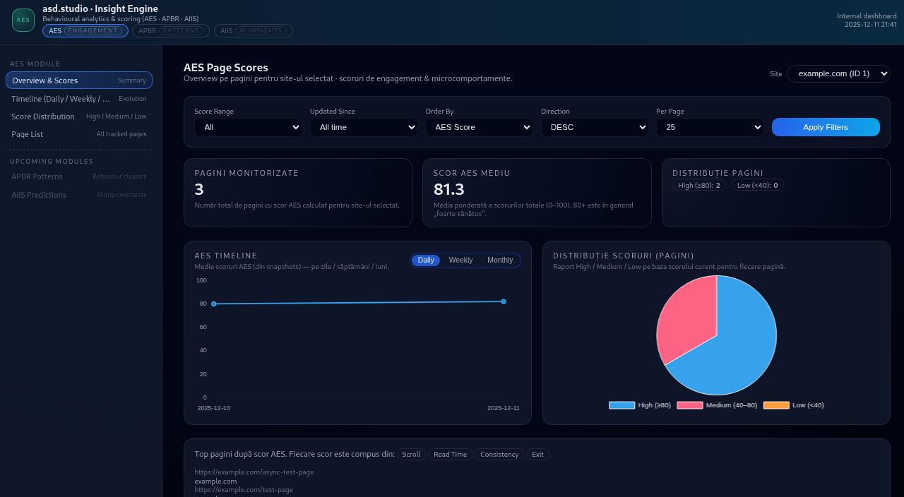 AES – De ce acest sistem de analiză schimbă modul în care înțelegem comportamentul vizitatorilor în 2026